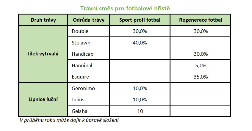 travni-smes-pro-fotbalove-hriste.jpg