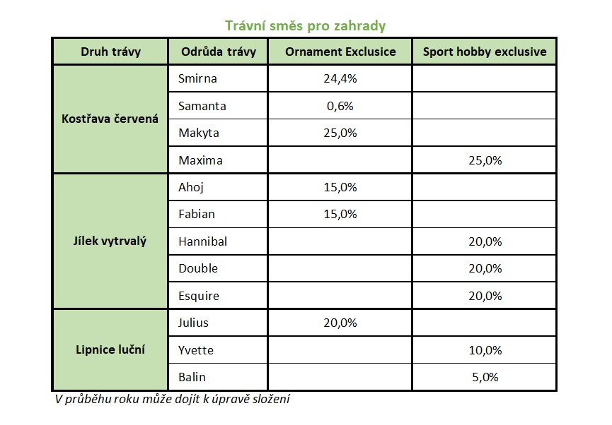 travni-smes-pro-zahrady.jpg